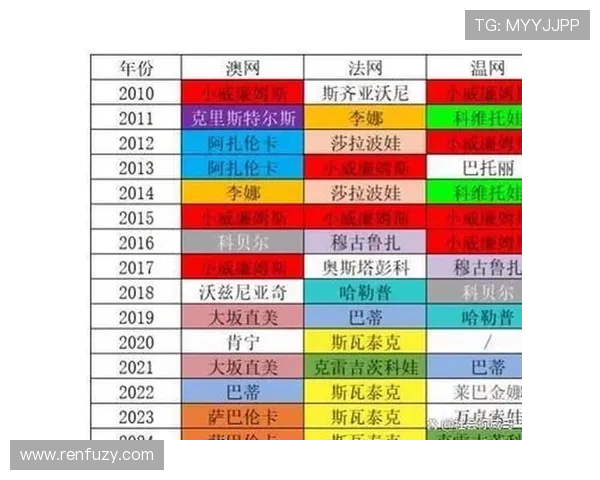 网球四大满贯赛事简介与历史发展分析