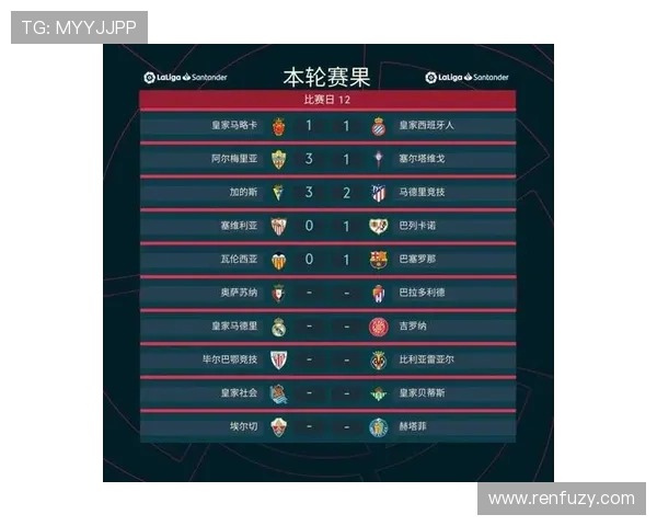 西甲最新赛程及比分更新：各队激战正酣争夺榜单前列